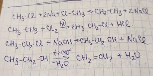 Написать уравнения реакций для следующих превращений. Хлорметан →этан→ хлорэтан →этанол → этен​