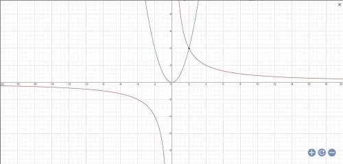 Решить ГРАФИЧЕСКИ уравнение x^2 - 8/x=0
