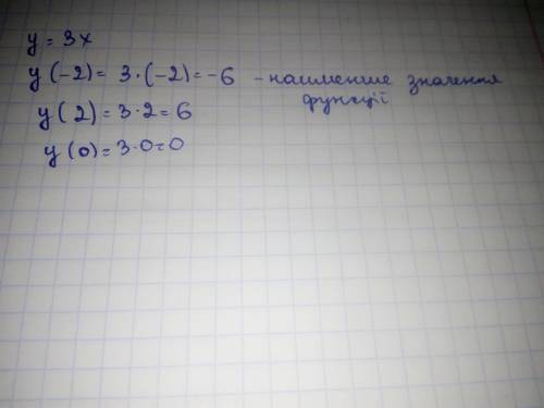 Знайдіть найменше значення функції y=3x на проміжку [-2;2]