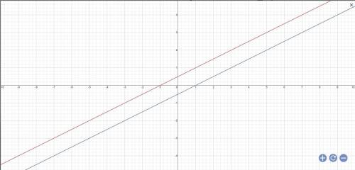Построить график функции x^2 - 4xy + 4y^2 = 1