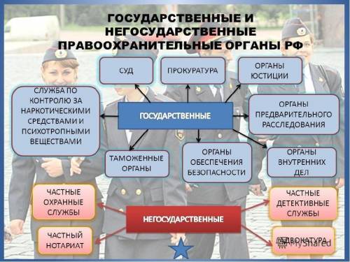 Один из правоохранительных органов России - ФСБ 1. Как вы думаете: а)Что такое ФСБ РФ? б) почему ФСБ