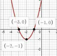 1) y=x^2 + 4х+3; 2) у=х^2 + 6x+8.Побудуйте графік заданої функції. Знайдіть за графіком проміжок,на