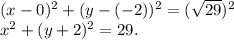 (x-0)^2+(y-(-2))^2=(\sqrt{29})^2\\x^2+(y+2)^2=29.