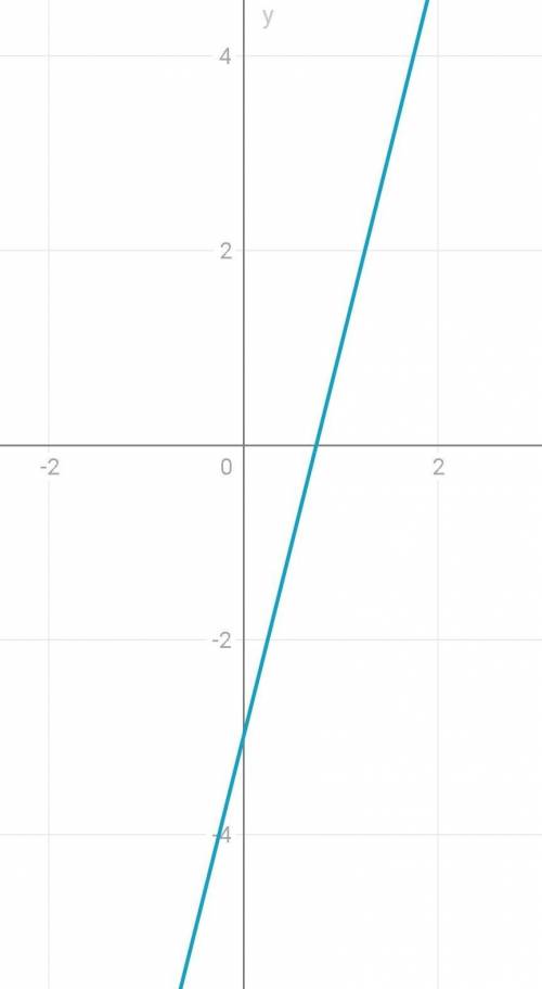 Проведите полное исследование и постройте график функции у=|х^2+2х-3|