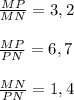 \frac{MP}{MN} =3 ,2\\\\\frac{MP}{PN} =6,7\\\\\frac{MN}{PN} =1,4\\