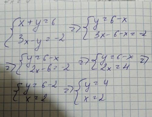 4. Решите систему уравнений графическим х+у= 6,3х - у алгебра сор .​