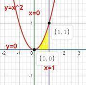 Найдите объем фигуры, полученной вращением криволинейной трапеции, ограниченной линиями y=x2, x=0 и