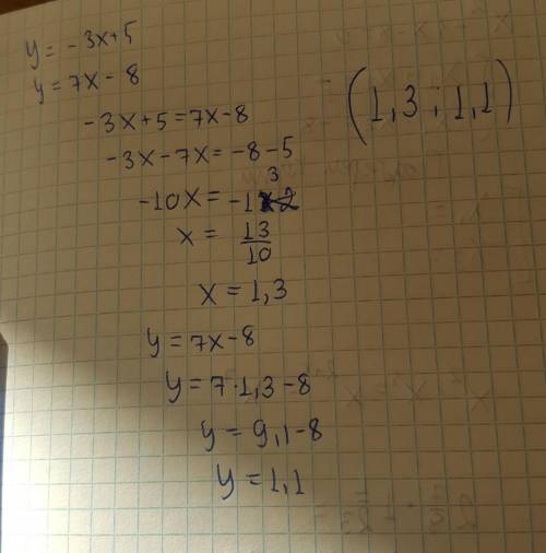 2.26. Найдите координаты точки пересечения графиков функцийy=-3x+5 и y=7x-8.​