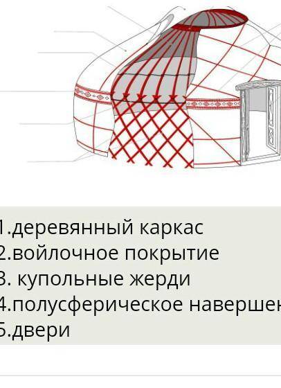 ответ на 6 задание онлайн мектеп на сор история 2 четверть 1 сор