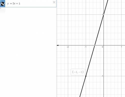 При каких значениях k график функции y=kx+1 проходит через точку А(-1;-1) Можете написать решение и