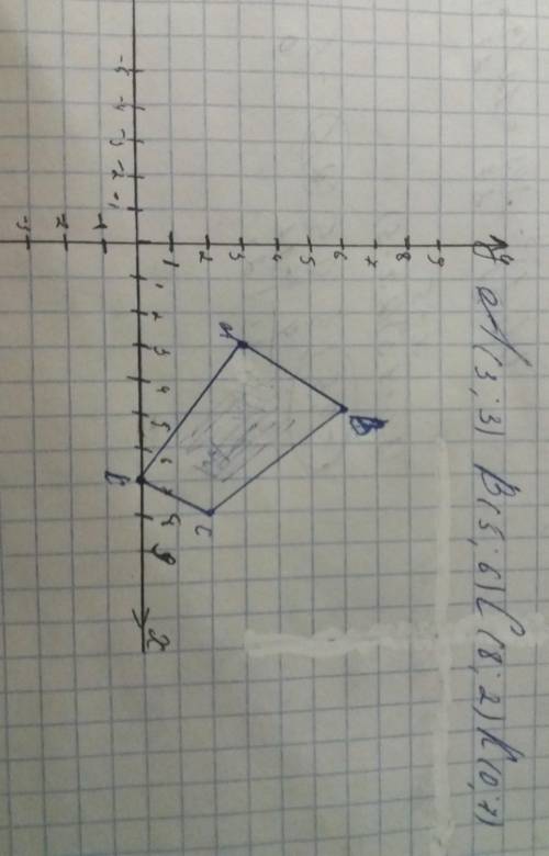 Постройте четырёхугольник ABCK по координатам его вершин А
