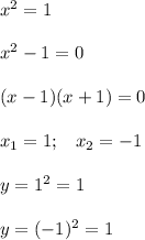 x^2=1\\\\x^2-1=0\\\\(x-1)(x+1)=0\\\\x_1=1;\;\;\;x_2=-1\\\\y = 1^2 =1\\\\y=(-1)^2=1