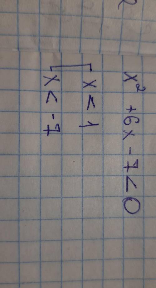 Розв’яжіть нерівність: 1) x2 + 6x – 7<0;