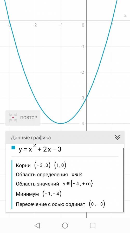 Побудуйте график функцииу=х²+2х-3​