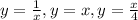 y=\frac{1}{x} , y=x , y=\frac{x}{4}