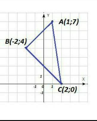 Знайти косинуси кутів трикутника АВС якщо А(-1;2) В(3;7) С(2;-1)​