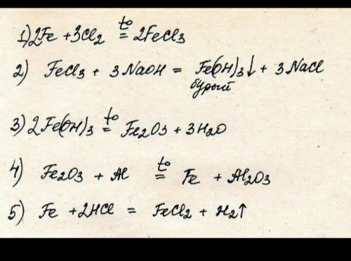 Напишите уравнения реакций, с которых можно осуществить следующие превращения: Fe FeCl3 Fe(OH)3 Fe2O