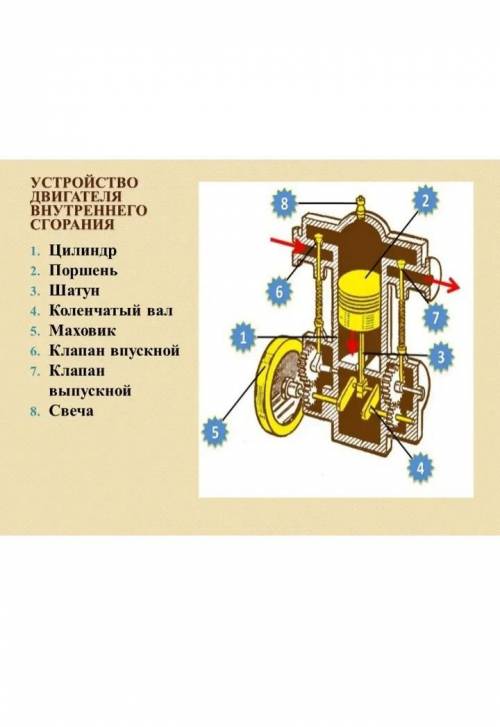 5.Запиши устройство ДВС   от 1 до