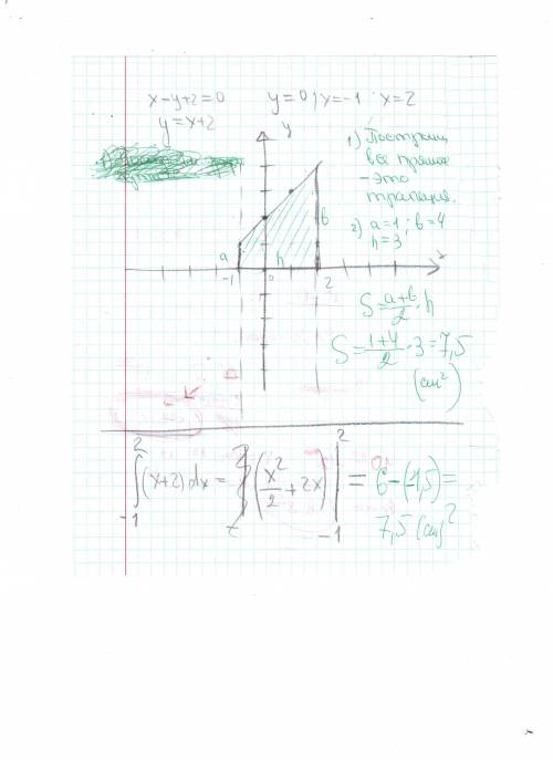 Вычислить площадь фигуры ограниченной линиями x-y+2=0,y=0,x=-1,x=2