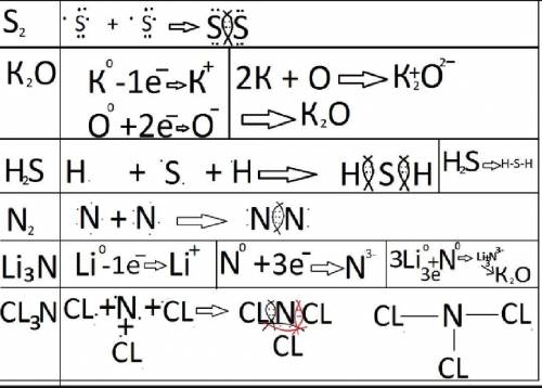 Химическая схема K2O