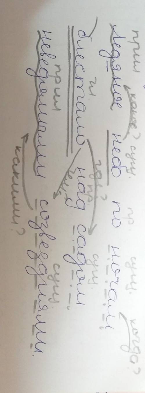 Сделайте синтаксический разбор предложения. Лед..ное небо по ночам бл..стало над садом неведомыми со