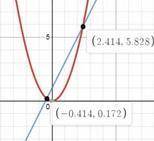 Решите уравнение с графиков: x^2 = 2x+1
