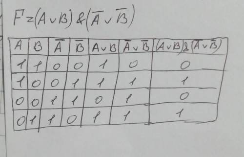 Построить таблицу истинности для выражения: F = (A v B) & (¬ A v ¬ B)