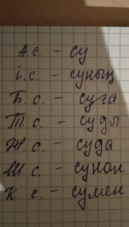 Су сөзін септе. Атау с.не? суІлік с.ненің?Барыс с.неге?Табыс с.нені?Жатыс с.неде?Шығыс с.неден?Кө