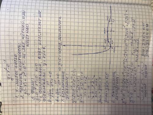 Применение дифференциального исчисления для исследования функции y=x^2e^-x​
