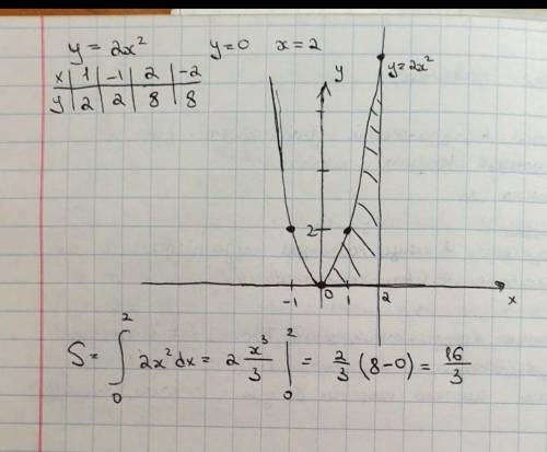 Вычислить площадь фигуры ограниченной линиями y = x^2, y = 2-x^2