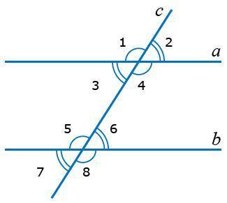 Сума двох відповідних кутів при перетині двох паралельних прямих січною дорівнює 36°. Знайти зовнішн