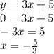 y = 3x + 5 \\ 0 = 3 x + 5 \\ - 3x = 5 \\ x = - \frac{5}{3}