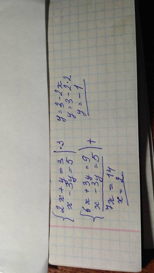Розв’язати систему рівнянь методом протилежних коефіцієнтів: 2x+y=3 x-3y=5