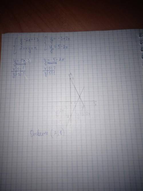 Решите систему уравнений графическим у меня сор по алгебре