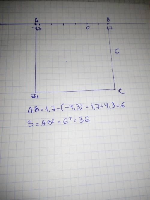 4. Постройте на координатной прямой точки В (1.7) и А (- 4,3), которые являются вершинами квадрата A