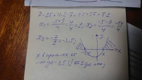 Чему равно 2x^2+5x-7>=0