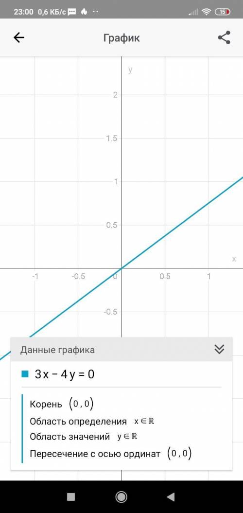 Знайти відстань між паралельними прямими. 3x-4y=0