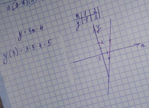 A)Постройте график функции y=3x-4 . B) с графика Найдите значение функции соответствующее значению а