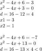 \\ {x}^{2} - 4x + 6 = 3 \\ {x}^{2} - 4x + 3 = 0 \\ d = 16 - 12 = 4 \\ x1 = 3 \\ x2 = 1 \\ \\ {x}^{2} - 4x + 6 = - 7 \\ {x}^{2} - 4x + 13 = 0 \\ d = 16 - 13 \times 4 < 0
