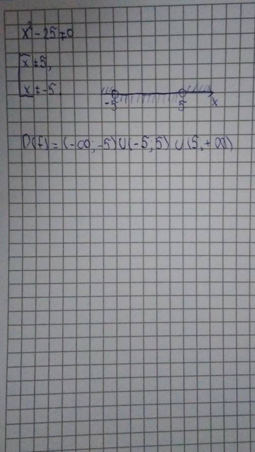 Знайдіть область визначення функції: f(x)=√x-5+x-2÷x²-25