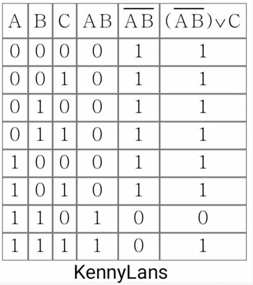 НЕ (A и В) ИЛИ C A B C 1 1 0 1 1 1 не понимаю как таблицу составить Всю таблицу