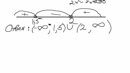 Алгебра 9 класс! решите уравнение методом интервалов: 2x²-7x+6>0​