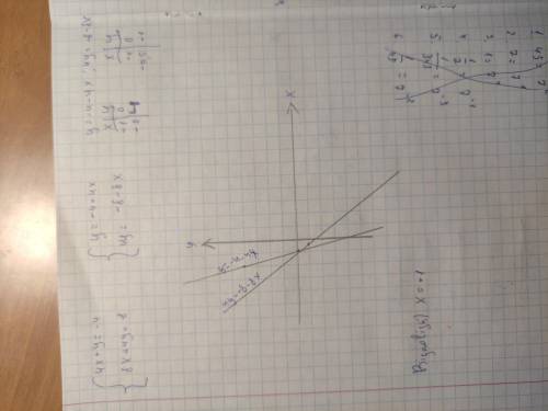 Решить систему уравнений графическим 8x+4y=−8