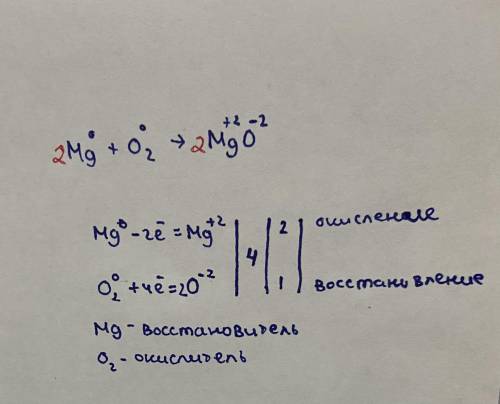 Процесс ОВР представлен уравнением:Mg + O2→MgO. Определите степени окисления элементов в реагентах и