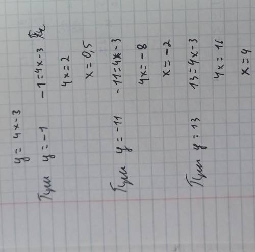Дана линейная функция y=4x-3 найдите X если y=-1, y=-11, y=13