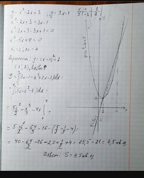 Найти площадь фигуры ограниченной линиями y=-x^2-2x+3, y=1-3x