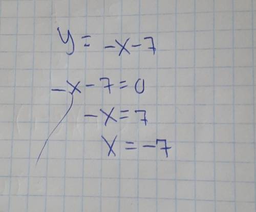 Знайдіть нулі функції у=-х-7​