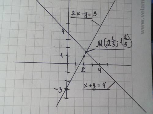 Решите систему уравнений графическим {х +у = 4 {2х -у = 3 {