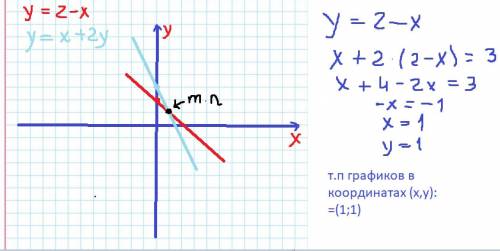 4. Решите систему уравнений графическим