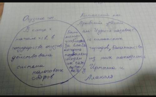 Сор! 6 класс история Казахстана Задание на фото